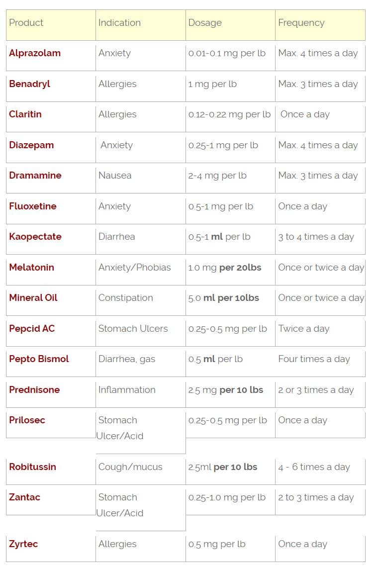 carprofen dosage for dogs by weight