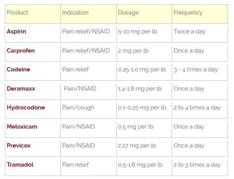 rimadyl dosage